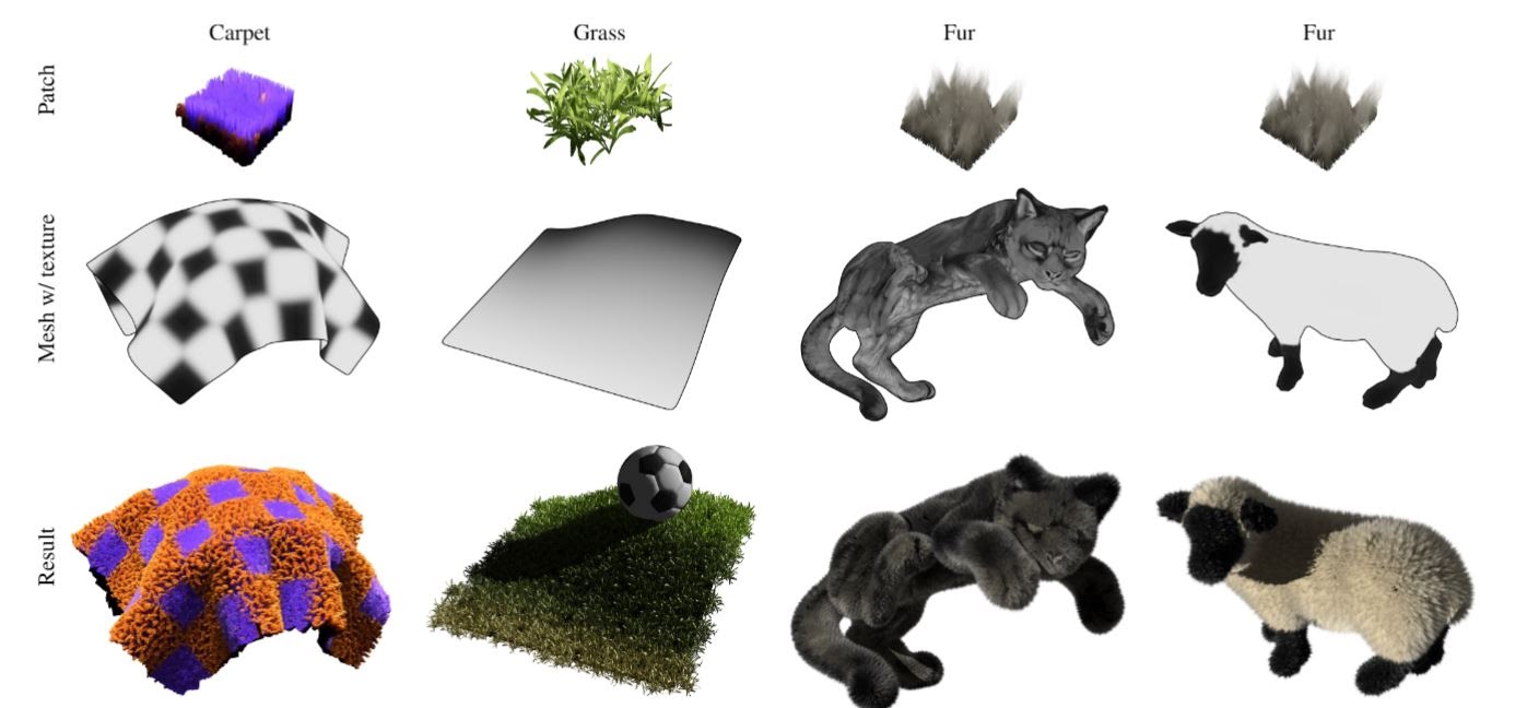 NeRF-Tex examples